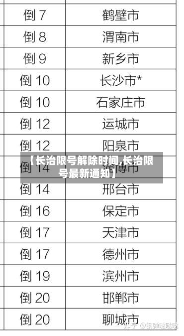 【长治限号解除时间,长治限号最新通知】