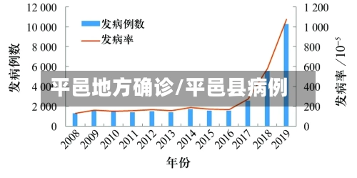 平邑地方确诊/平邑县病例