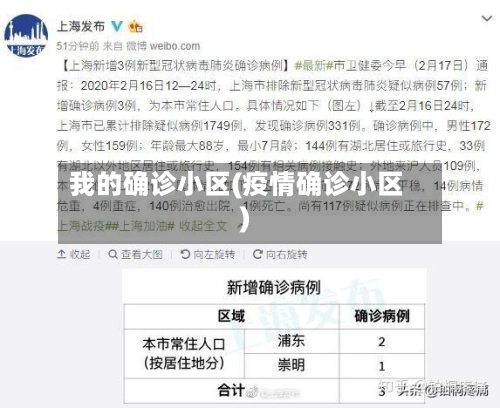 我的确诊小区(疫情确诊小区)