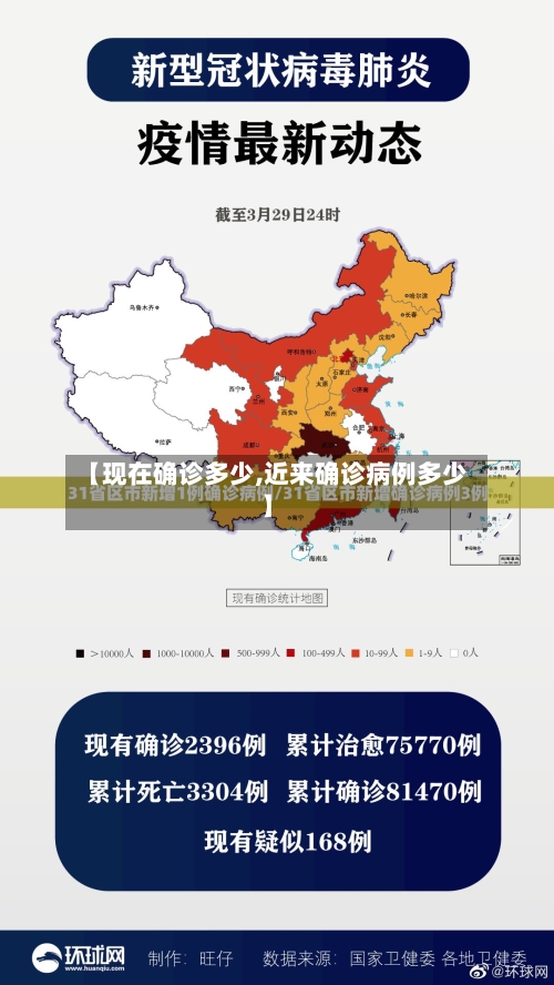 【现在确诊多少,近来确诊病例多少】-第2张图片