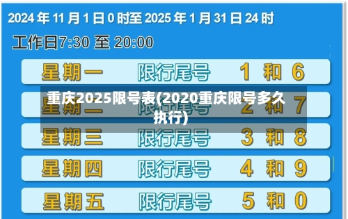重庆2025限号表(2020重庆限号多久执行)-第2张图片
