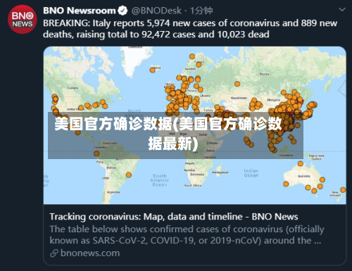 美国官方确诊数据(美国官方确诊数据最新)