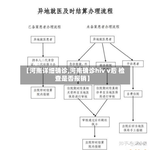 【河南详细确诊,河南确诊hiv v后 检查是否报销】-第2张图片