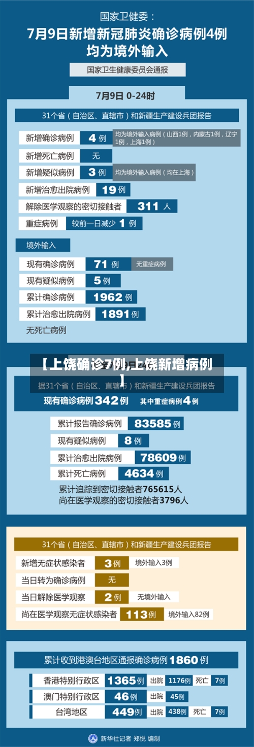 【上饶确诊7例,上饶新增病例】-第2张图片