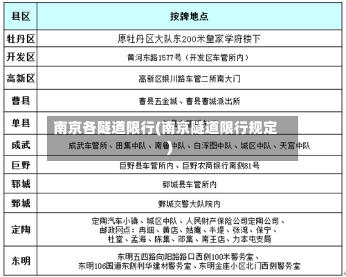 南京各隧道限行(南京隧道限行规定)