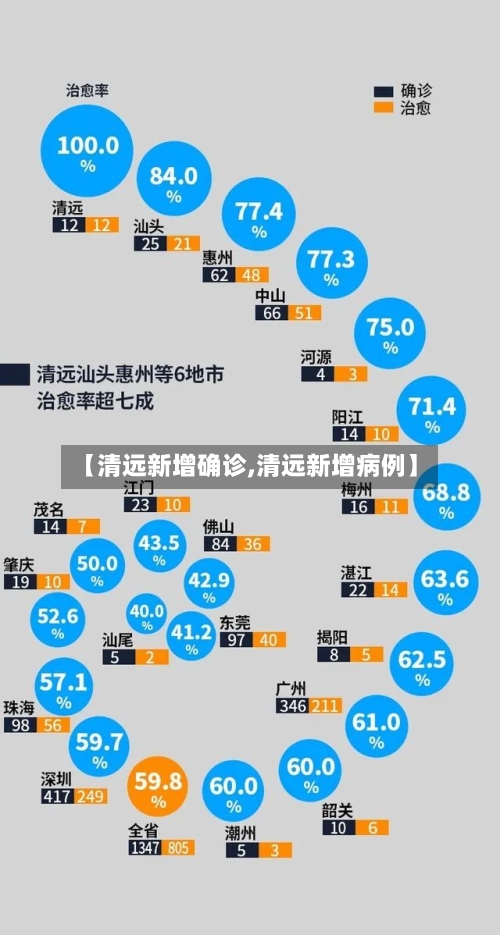 【清远新增确诊,清远新增病例】-第2张图片