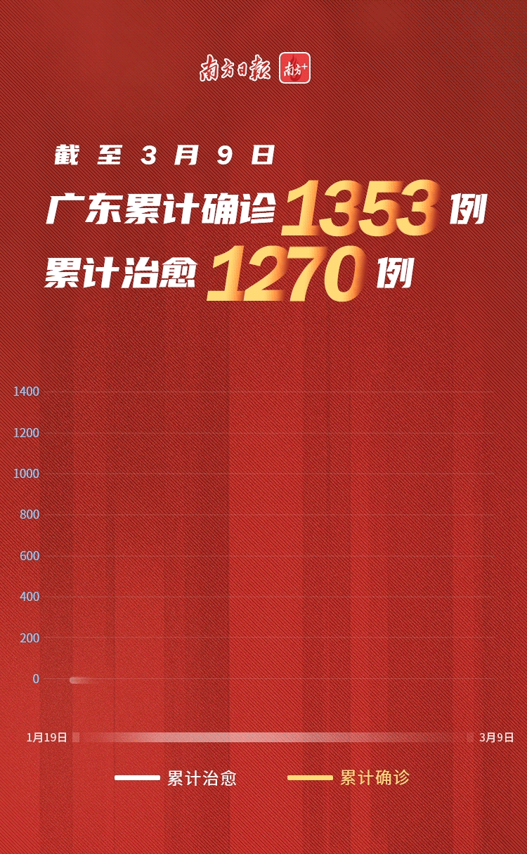 【清远新增确诊,清远新增病例】-第3张图片