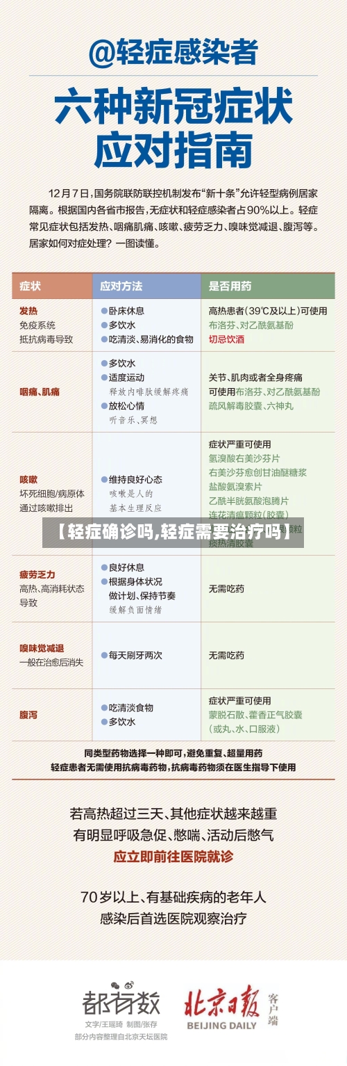 【轻症确诊吗,轻症需要治疗吗】
