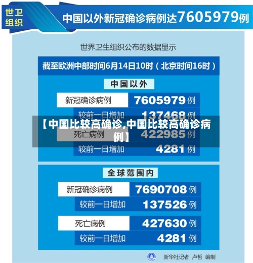 【中国比较高确诊,中国比较高确诊病例】