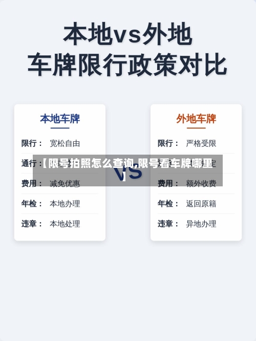 【限号拍照怎么查询,限号看车牌哪里】