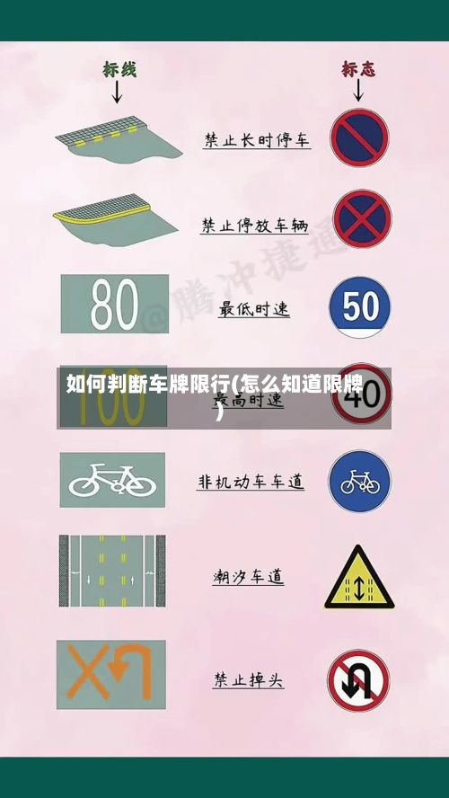 如何判断车牌限行(怎么知道限牌)