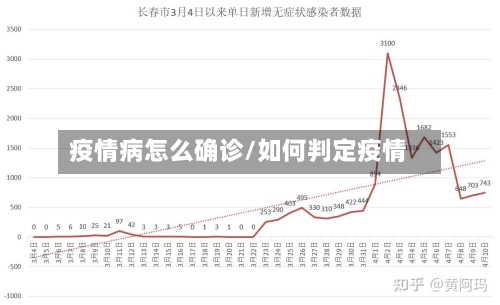 疫情病怎么确诊/如何判定疫情