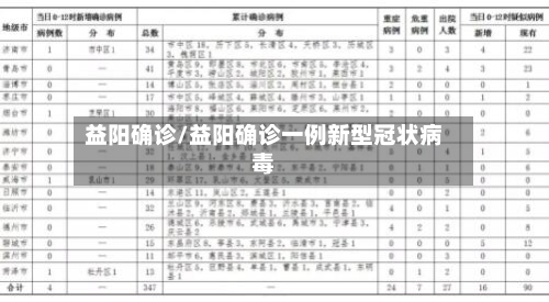 益阳确诊/益阳确诊一例新型冠状病毒