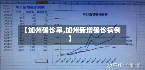 【加州确诊率,加州新增确诊病例】