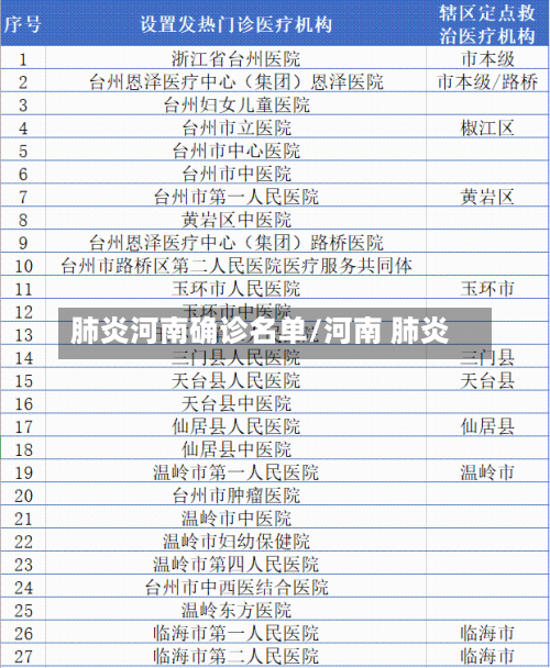 肺炎河南确诊名单/河南 肺炎-第2张图片