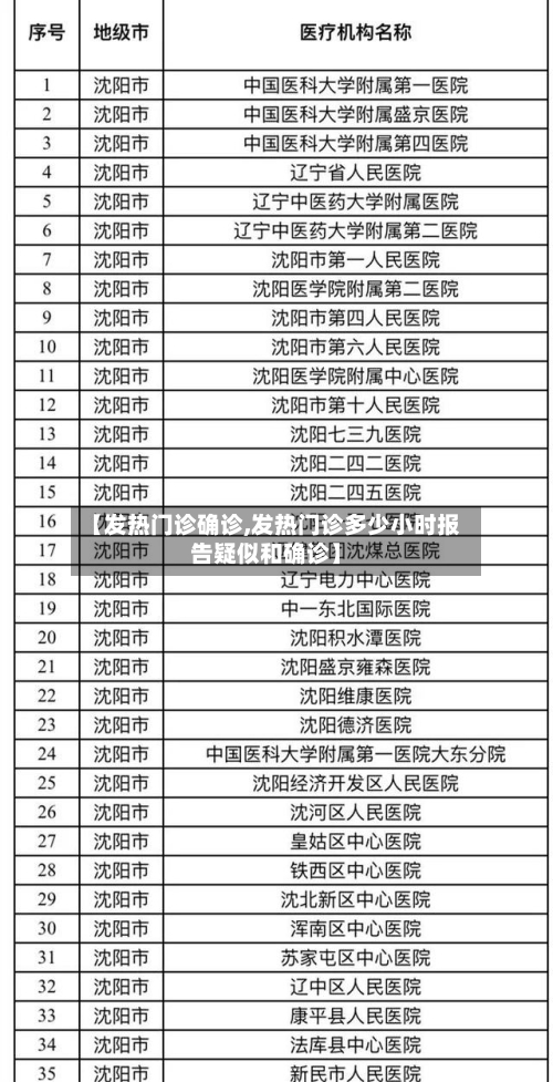 【发热门诊确诊,发热门诊多少小时报告疑似和确诊】-第2张图片