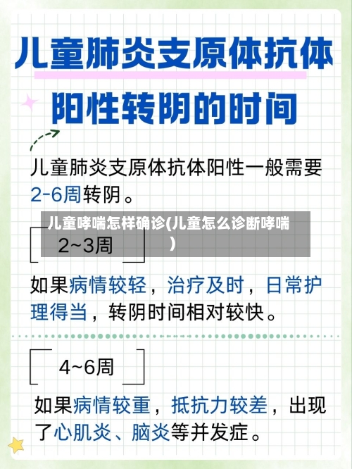 儿童哮喘怎样确诊(儿童怎么诊断哮喘)-第2张图片