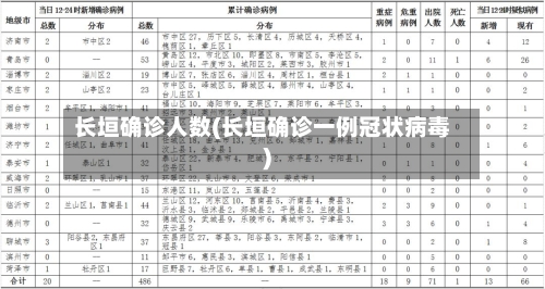 长垣确诊人数(长垣确诊一例冠状病毒)