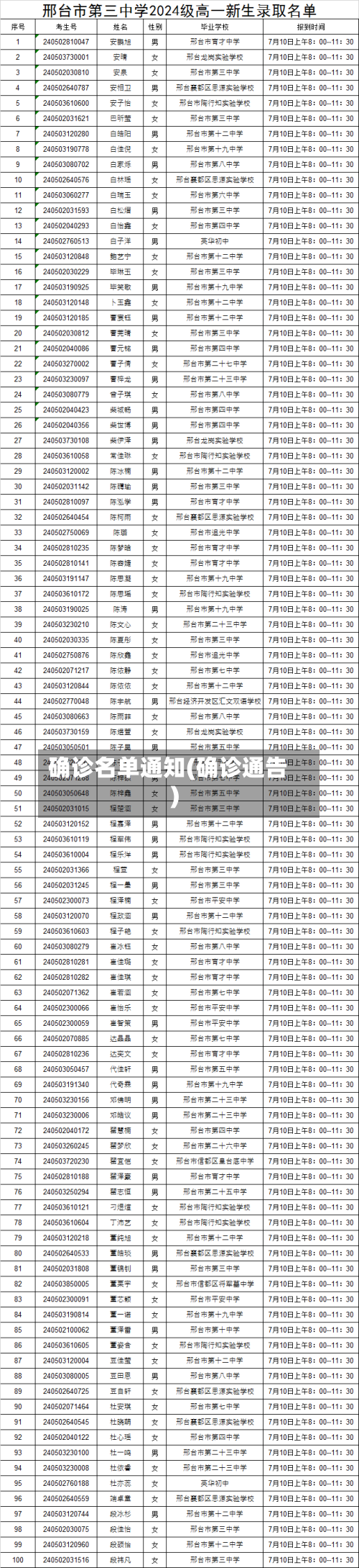 确诊名单通知(确诊通告)-第3张图片