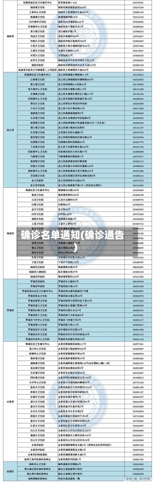 确诊名单通知(确诊通告)-第2张图片