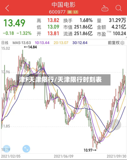 津F天津限行/天津限行时刻表