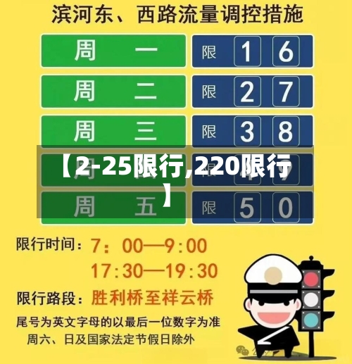 【2-25限行,220限行】-第2张图片