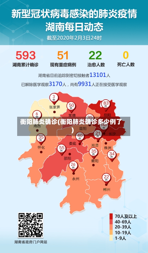 衡阳肺炎确诊(衡阳肺炎确诊多少例了)
