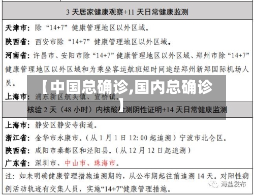 【中国总确诊,国内总确诊】-第2张图片