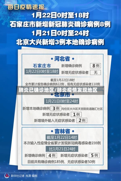 肺炎已确诊地区/肺炎疫情发现地区