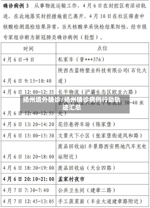 扬州境外确诊/扬州确诊病例行动轨迹汇总