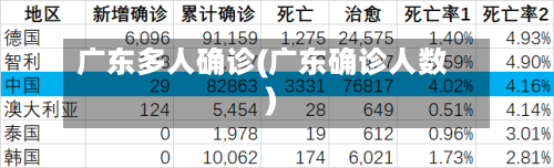 广东多人确诊(广东确诊人数)
