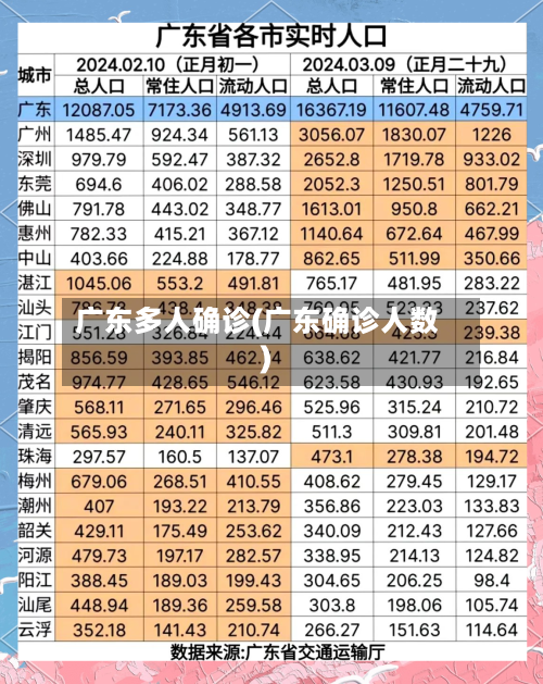 广东多人确诊(广东确诊人数)-第2张图片