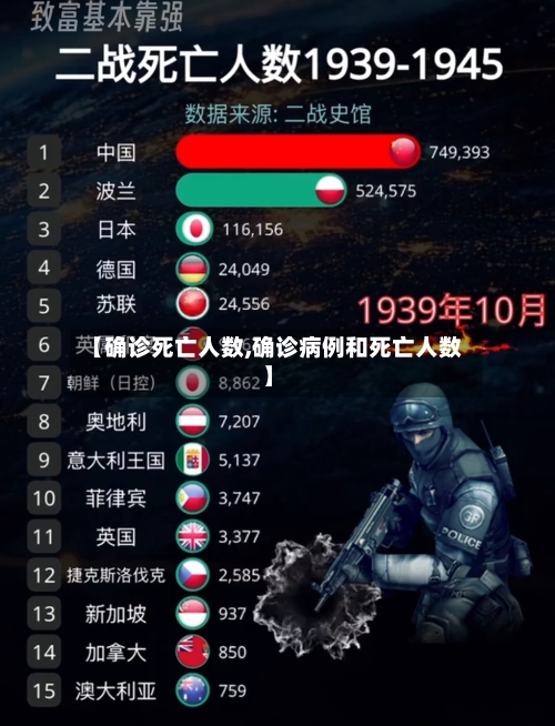 【确诊死亡人数,确诊病例和死亡人数】-第2张图片
