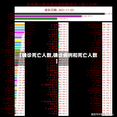 【确诊死亡人数,确诊病例和死亡人数】