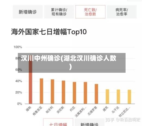 汉川中州确诊(湖北汉川确诊人数)-第2张图片