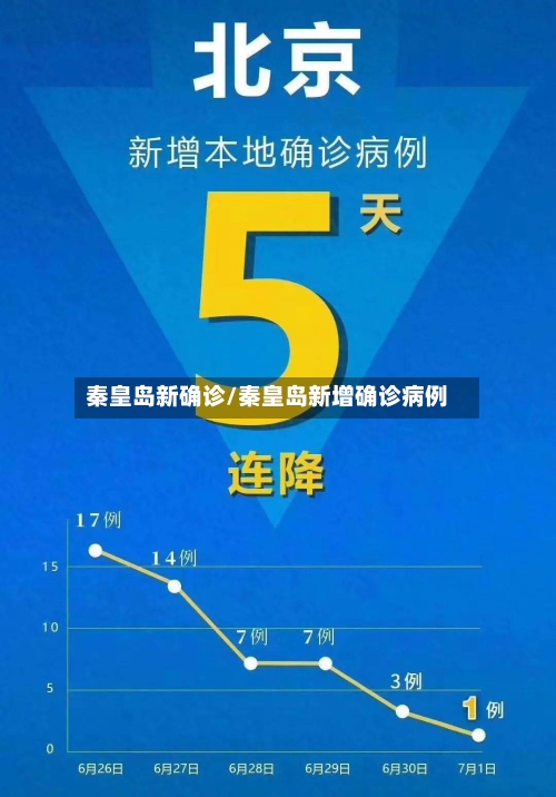 秦皇岛新确诊/秦皇岛新增确诊病例-第2张图片
