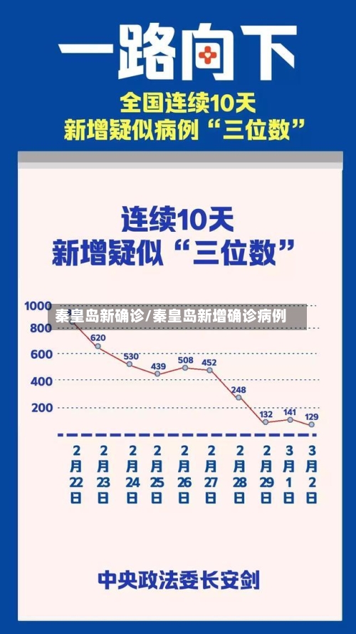 秦皇岛新确诊/秦皇岛新增确诊病例-第3张图片