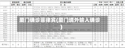 厦门确诊菲律宾(厦门境外输入确诊)