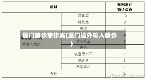 厦门确诊菲律宾(厦门境外输入确诊)-第3张图片