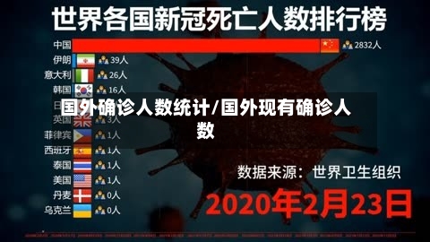 国外确诊人数统计/国外现有确诊人数