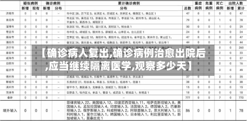 【确诊病人复出,确诊病例治愈出院后,应当继续隔离医学,观察多少天】-第2张图片