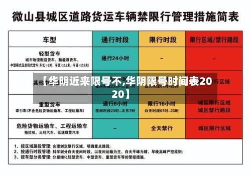 【华阴近来限号不,华阴限号时间表2020】