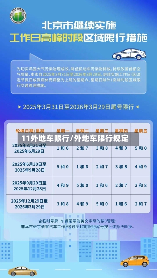 11外地车限行/外地车限行规定-第2张图片