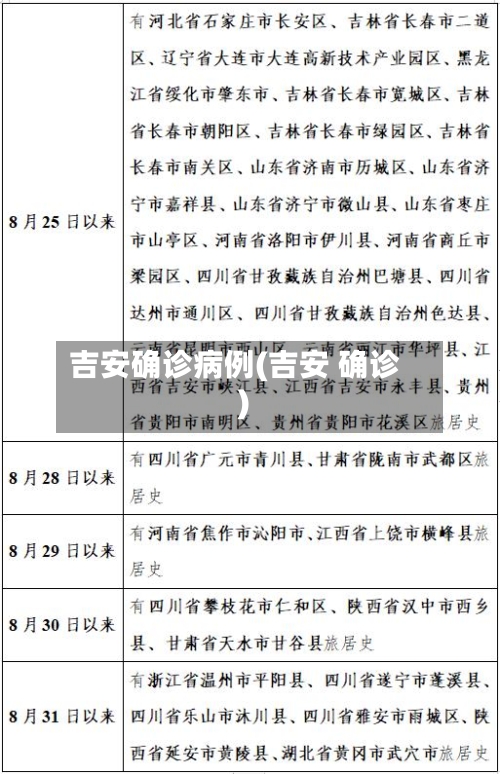 吉安确诊病例(吉安 确诊)