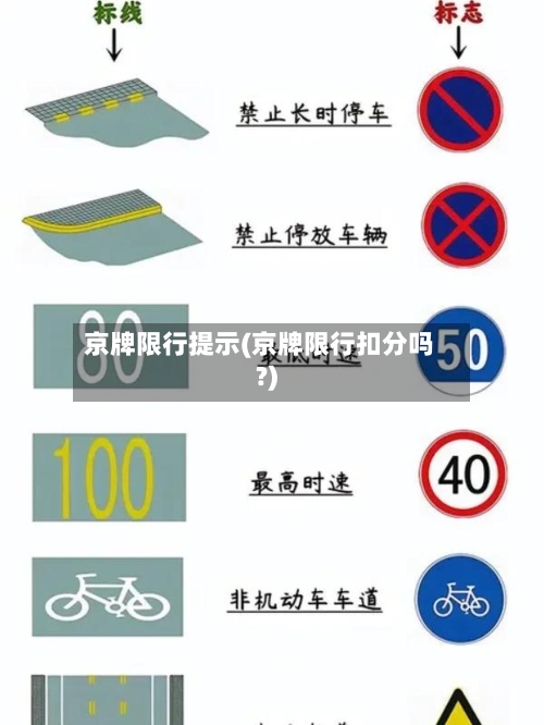 京牌限行提示(京牌限行扣分吗?)