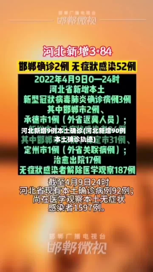 河北新增9例本土确诊(河北新增90例本土确诊轨迹)-第2张图片