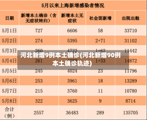 河北新增9例本土确诊(河北新增90例本土确诊轨迹)