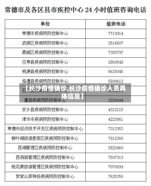 【长沙疫情确诊,长沙疫情确诊人员具体信息】-第3张图片