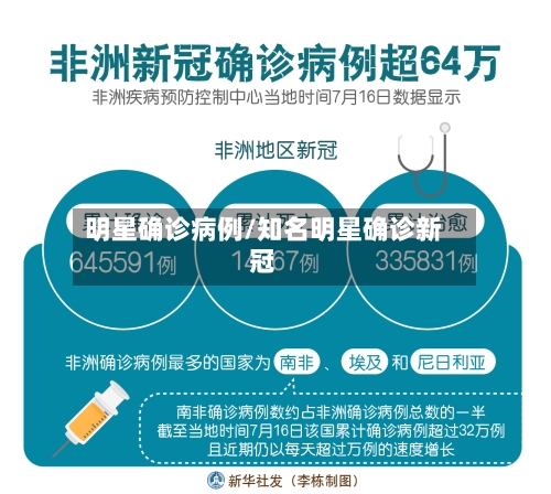 明星确诊病例/知名明星确诊新冠