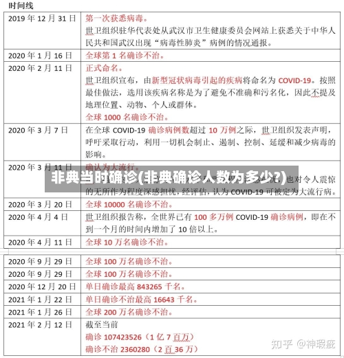 非典当时确诊(非典确诊人数为多少?)